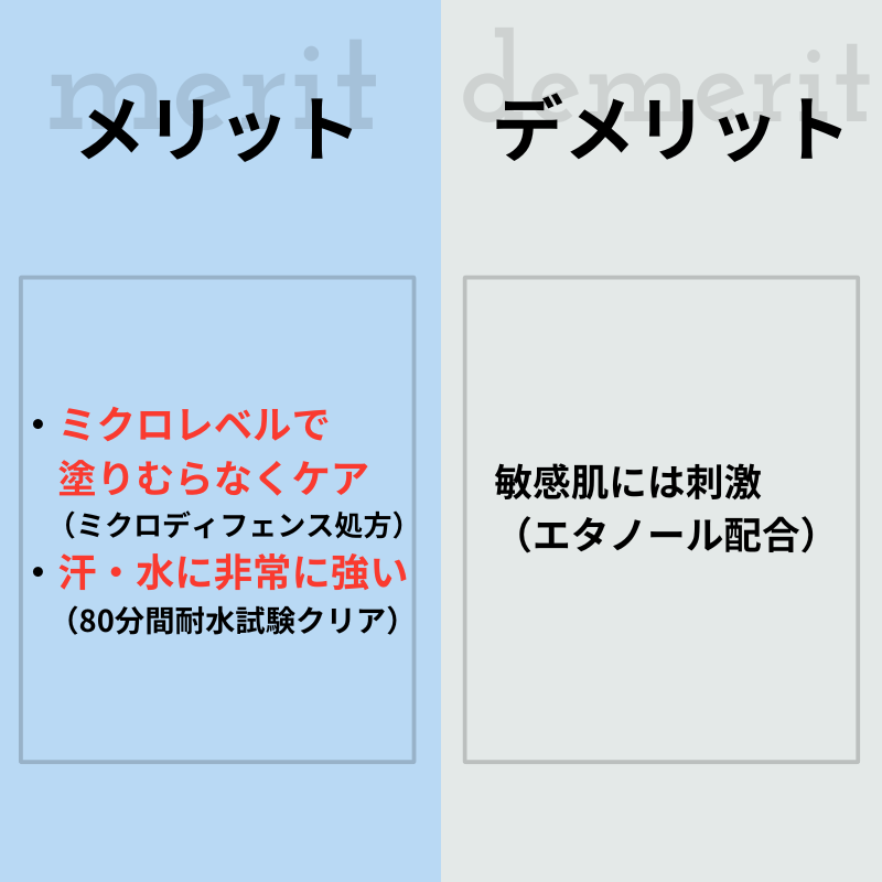 ビオレUVアクアリッチウォータリーエッセンスq。メリット：塗りむらなくしっかりとケア。汗・水に強い。デメリット：敏感肌には刺激（エタノール配合）