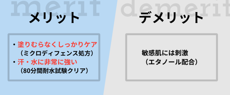 ビオレUVアクアリッチウォータリーエッセンスq。メリット：塗りむらなくしっかりとケア。汗・水に強い。デメリット：敏感肌には刺激（エタノール配合）