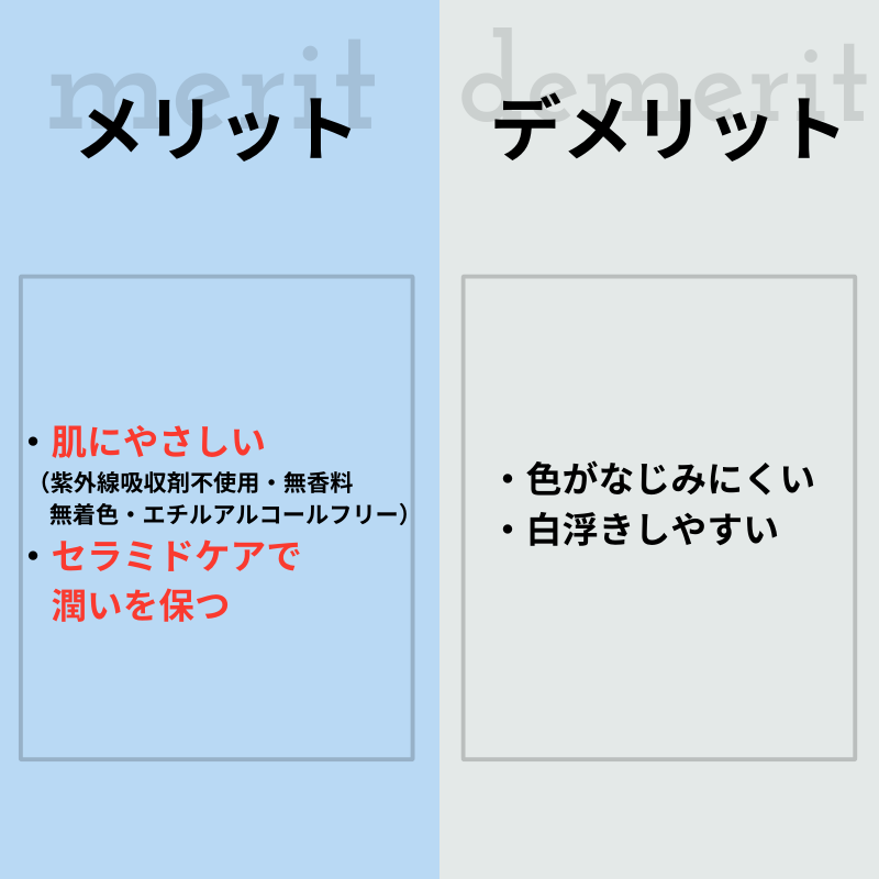 キュレルUVローションE。メリット：肌にやさしい、セラミドケアで潤い保つ。デメリット：色がなじみにくい