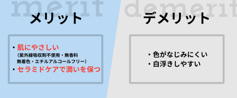 キュレルUVローションE。メリット：肌にやさしい、セラミドケアで潤い保つ。デメリット：色がなじみにくい