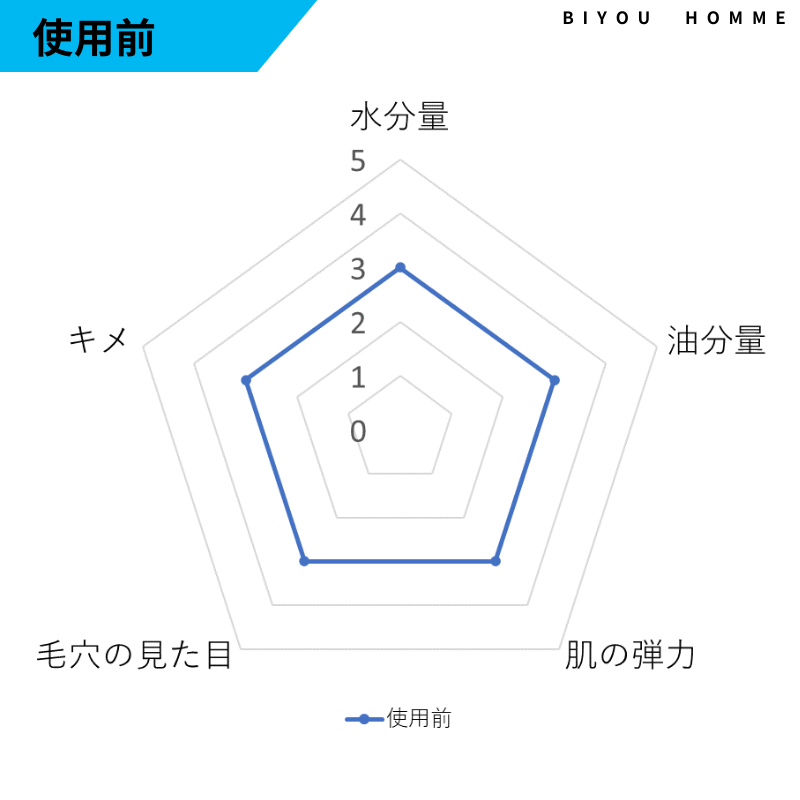 コスメデコルテリポソーム アドバンスト　リペアセラムレビュー肌質の変化解説