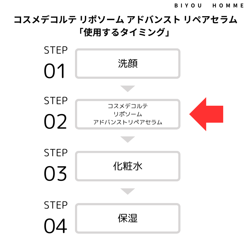 コスメデコルテリポソーム アドバンスト　リペアセラム使用するタイミング解説