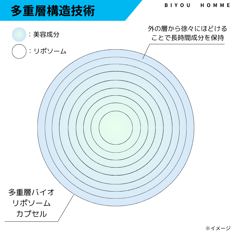 コスメデコルテリポソーム アドバンスト　リペアセラム特長解説