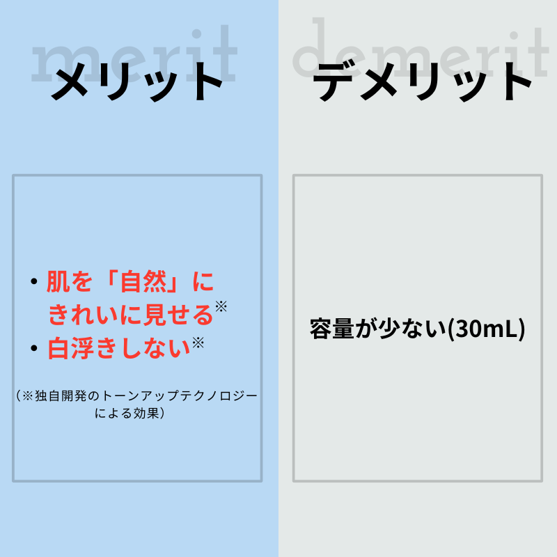 ラロッシュポゼUVイデアプロテクショントーンアップクリア。メリット：肌を自然にきれいに見せる。白浮きしない。（独自のトーンアップテクノロジーによる効果）デメリット：容量が30mLと少ない