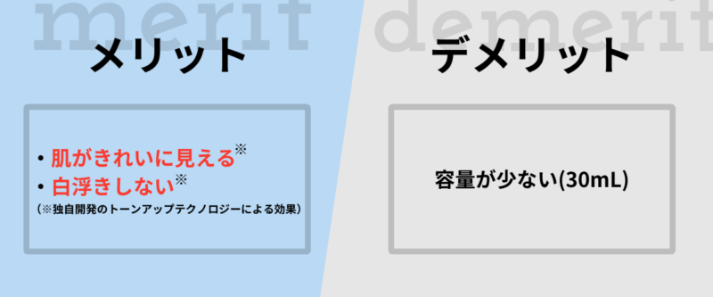 ラロッシュポゼUVイデアプロテクショントーンアップクリア。メリット：肌を自然にきれいに見せる。白浮きしない。（独自のトーンアップテクノロジーによる効果）デメリット：容量が30mLと少ない