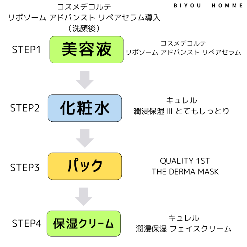 コスメデコルテリポソーム アドバンスト　リペアセラムレビュー