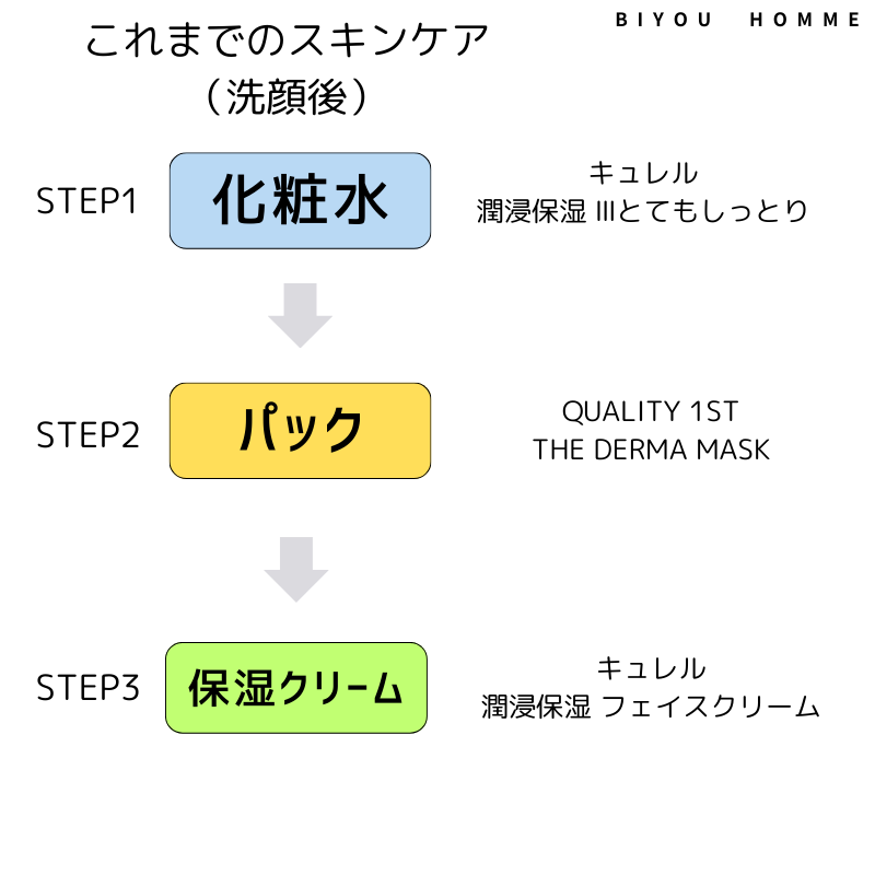 コスメデコルテリポソーム アドバンスト　リペアセラムレビュー