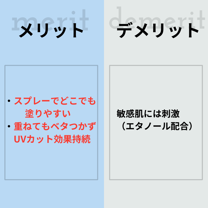 サンカットプロテクトUVスプレーN。メリット：スプレーで塗りやすい。デメリット：敏感肌には刺激（エタノール配合）