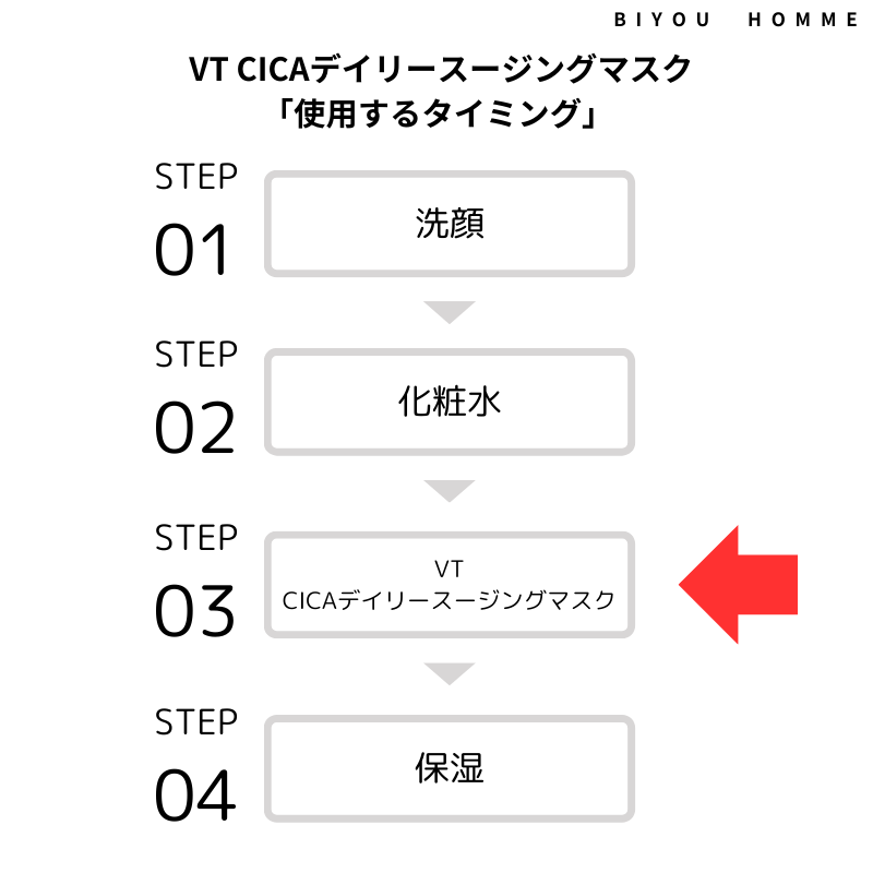 VTコスメティックスシートマスク使用するタイミング