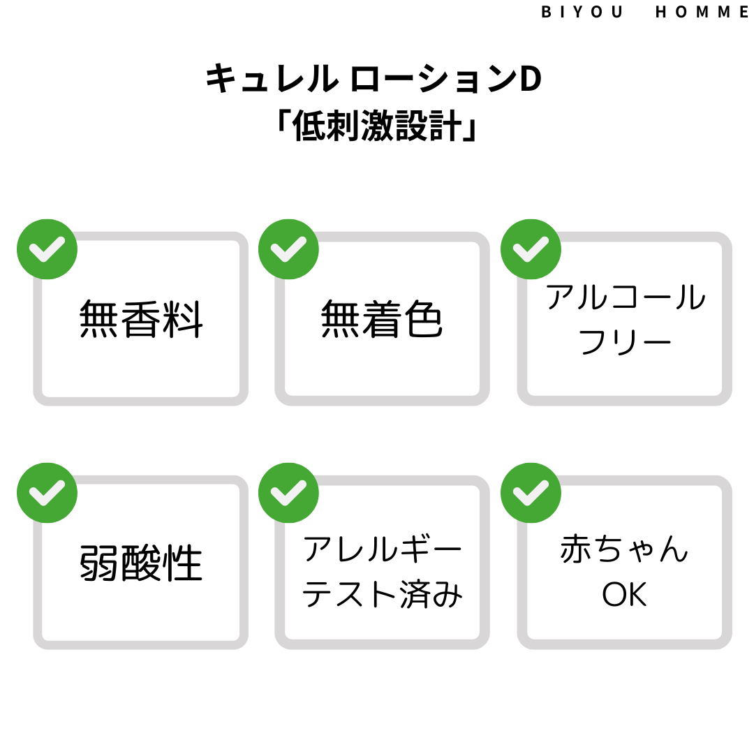 キュレルローションD特長低刺激設計の解説