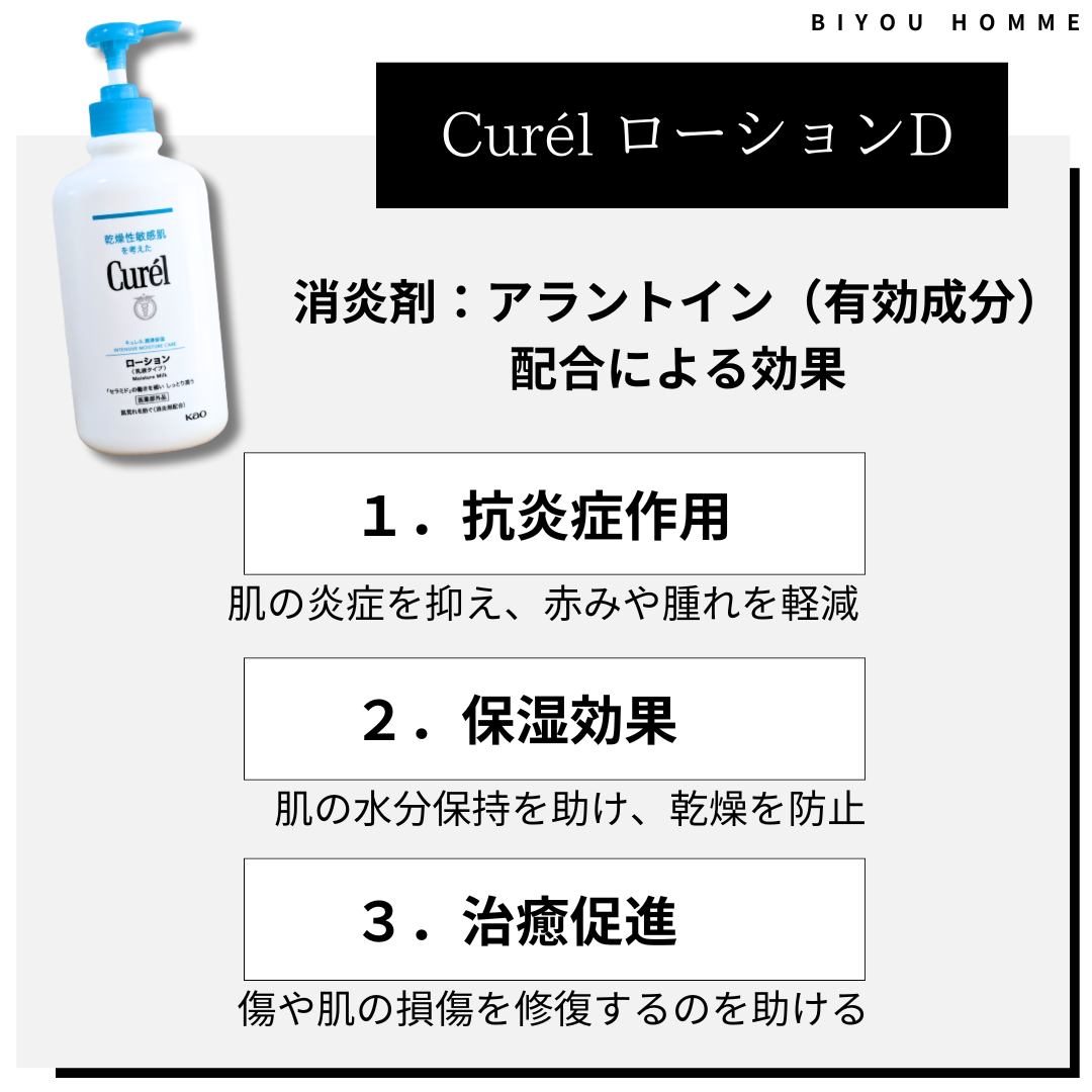 キュレルローションD特長消炎剤（有効成分）の解説