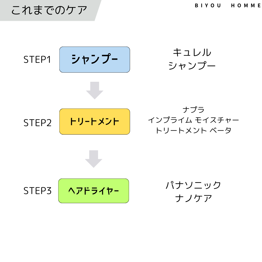 キュレル頭皮保湿ローション検証結果解説