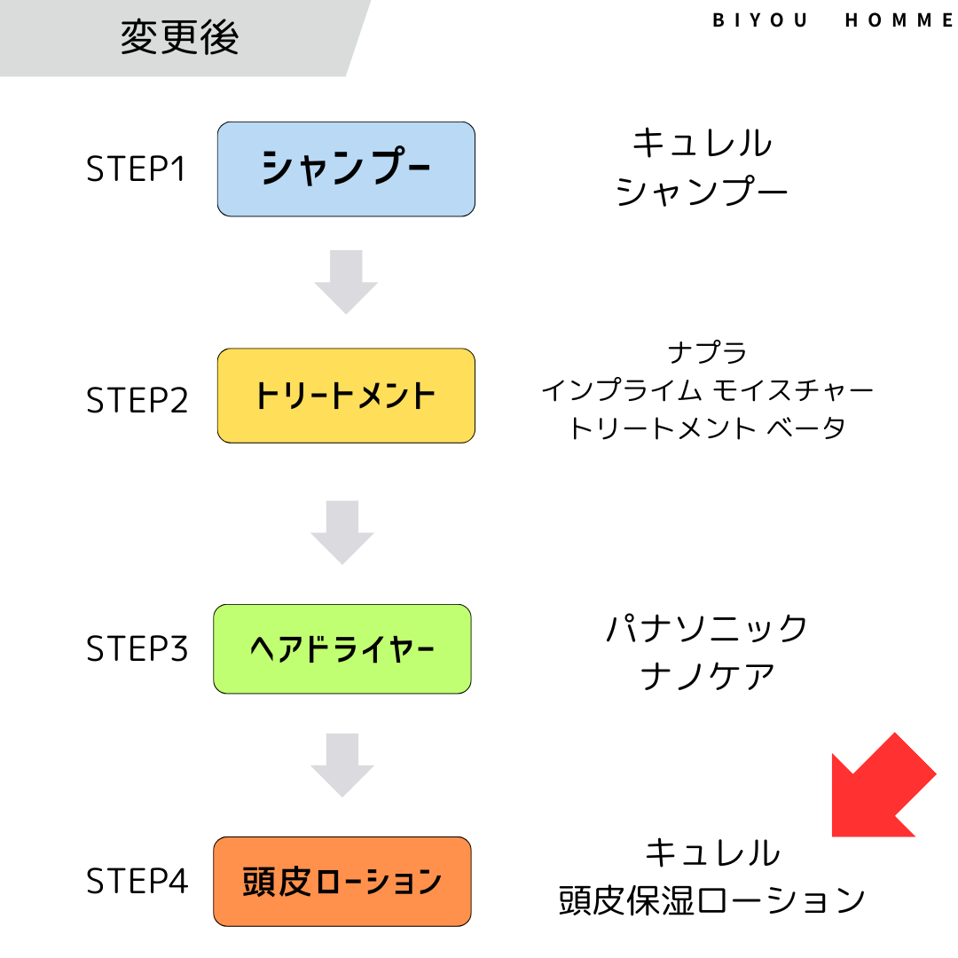 キュレル頭皮保湿ローション検証結果解説