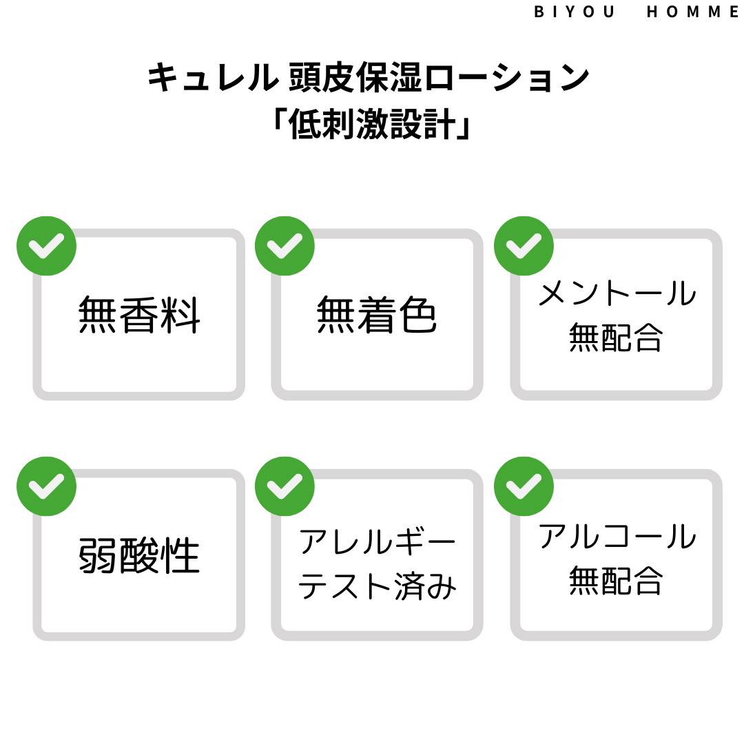 キュレル頭皮保湿ローション特長解説